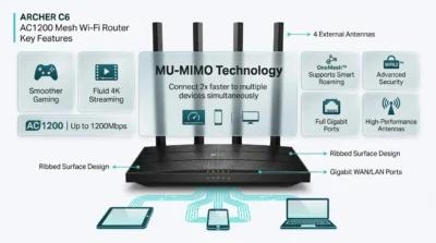 Infographic illustrating MU-MIMO technology on the TP-Link Archer C6 router connecting multiple family devices simultaneously.