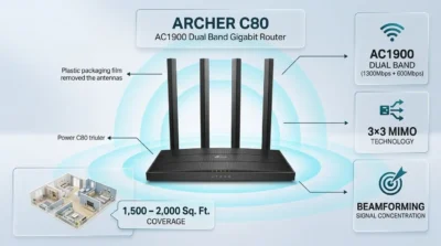 Technical infographic highlighting Archer C80 coverage specs including AC1900 speed and Beamforming technology.
