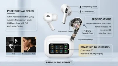 Technical infographic of Hoco EW72 earbuds highlighting the 13mm dynamic drivers and Active Noise Cancellation features.