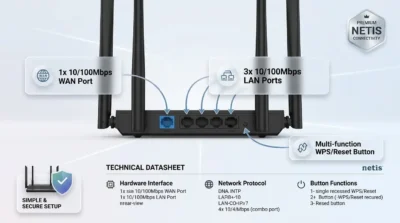Product infographic showcasing the WAN and LAN port configuration and the WPS/Reset button on the back of the Netis N3D router.