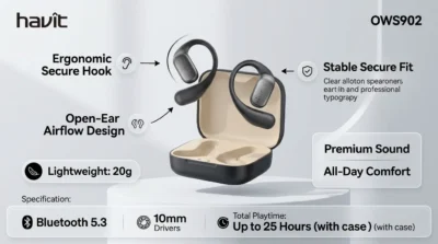 Infographic showing the Havit OWS902 open-ear design with focus on ergonomic hooks and airflow comfort.