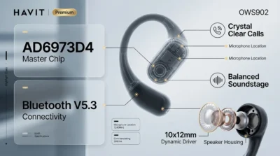 Infographic detailing the Havit OWS902 sound performance, featuring the AD6973D4 chip and 10x12mm dynamic drivers.