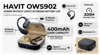 Infographic illustrating the battery life of Havit OWS902, highlighting the 400mAh case and 6-hour playtime.