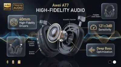 Infographic showing Awei AT7 audio features including 40mm drivers and passive noise isolation callouts.