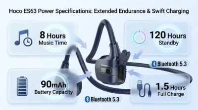 E-commerce infographic for Hoco ES63 detailing 8-hour battery life, 120-hour standby, and 1.5-hour charging time.