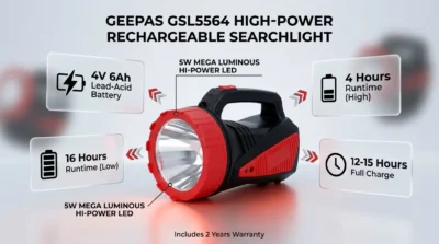 Geepas GSL5564 battery performance infographic showing 16 hours of backup time and 4V 6Ah battery specifications on modern glass UI elements.