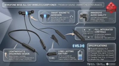Borofone BE58 battery performance infographic highlighting 15-hour playback and 200-hour standby time.