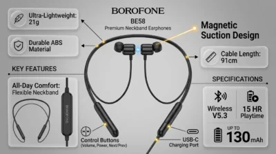 Borofone BE58 design infographic showcasing its 21g weight, ABS build, and 91cm cable length.