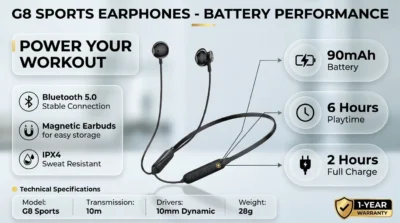 Battery specification infographic for G8 Sports neckband showing 6 hours playtime and 90mAh capacity.