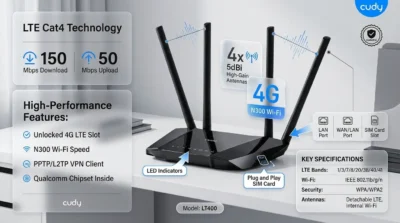 Infographic of Cudy LT400 highlighting LTE Cat4 technology, 150Mbps download speeds, and four high-gain external antennas for signal stability.