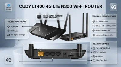 Close-up infographic of the Cudy LT400 router showing its 3 LAN ports, 1 LAN/WAN port, and front LED status indicators.