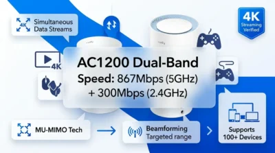 Infographic illustrating Cudy M1200 AC1200 speed and MU-MIMO technology for 4K streaming and gaming performance.