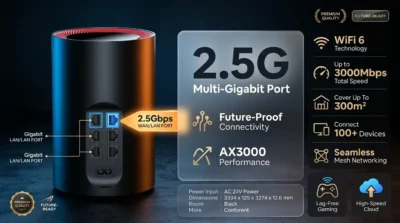 Infographic of Cudy M3000 highlighting the 2.5G Multi-Gigabit WAN/LAN port for high-speed fiber internet.
