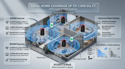 3D floor plan infographic showing Cudy M3000 3-pack coverage and seamless roaming through concrete walls.