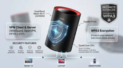Product infographic showcasing Cudy M3000 VPN protocols and WPA3 security features for smart home protection.