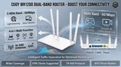 Cudy WR1200 dual-band speed infographic showing 2.4GHz and 5GHz bands for gaming and streaming performance.