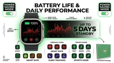 Infographic detailing the battery life, wireless charging, and health monitoring sensors of the Y70 Ultra watch.
