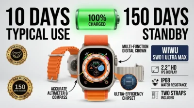 Infographic showing the 10-day battery life and 150-day standby performance of the WiWU SW01 Ultra Max smartwatch.