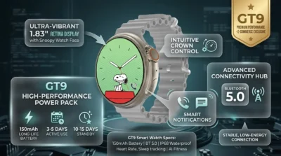 Infographic detailing the battery performance of the GT9 smartwatch, highlighting its 150mAh capacity and Bluetooth 5.0 notification system.