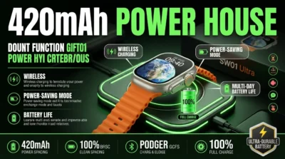 Product infographic showcasing the 420mAh battery and wireless charging capabilities of the WiWu SW01 Ultra.