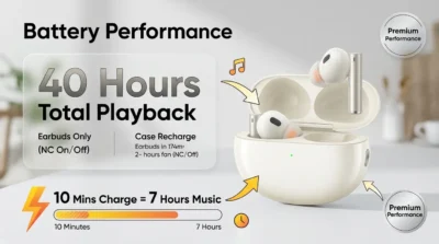 Infographic displaying 40 hours total battery life and 10-minute fast charging for Realme Buds Air 5 Pro.