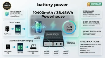Infographic showing the 10400mAh battery capacity and 6-8 hour backup performance of the WGP Mini UPS.