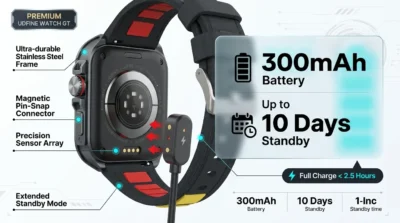 Infographic detailing the 300mAh battery life and magnetic charging of the Udfine Watch GT.