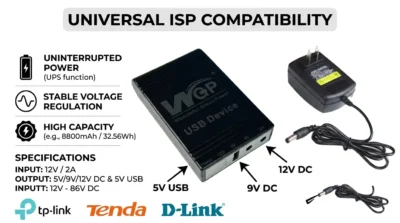 Product infographic highlighting the 5V, 9V, and 12V output ports of the WGP Mini UPS for compatibility with various ISP routers and ONUs.