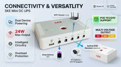 Connectivity diagram for SKE SK616 showing various voltage ports and device compatibility icons.