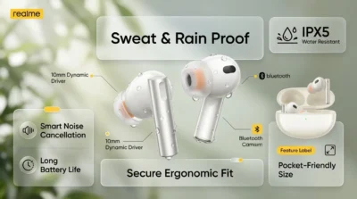 Infographic of Realme Buds Air 5 Pro with IPX5 water resistance rating and ergonomic secure-fit design.