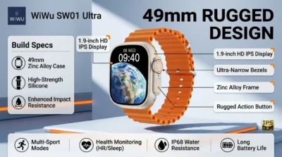 Infographic showing the WiWu SW01 Ultra smartwatch with a 49mm zinc alloy frame and 1.9-inch HD IPS display.