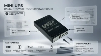 WGP Mini UPS infographic highlighting its compact, heat-resistant build and minimal design for routers.