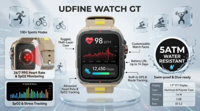 Infographic showcasing fitness and sports monitoring features like heart rate and SpO2 tracking on the Udfine Watch GT.