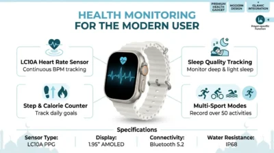 Health-focused infographic for the M9 Ultra Max showing heart rate sensing, sleep monitoring, and fitness tracking capabilities.