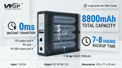 Performance infographic highlighting the 8800mAh battery capacity and 8-hour backup duration of the WGP Mini UPS.