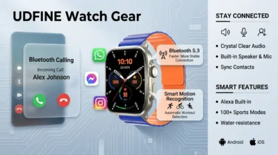 Infographic illustrating the Bluetooth 5.3 connectivity, calling features, and app notifications of the Udfine Watch Gear.