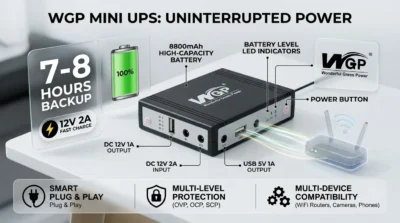 Infographic showing WGP Mini UPS performance features including 8800mAh battery and 8 hours of backup time.