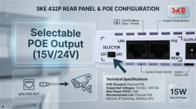 Technical infographic of SKE 432P highlighting its selectable 15V and 24V POE support for cameras.