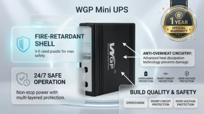 E-commerce infographic illustrating the build quality, fire-retardant materials, and 1-year warranty of the WGP Mini UPS.