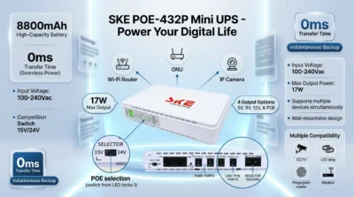Infographic showing SKE 432P Mini UPS output ports and compatibility with routers and cameras.