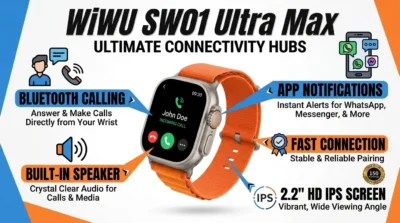 Infographic highlighting the Bluetooth calling and app notification features of the WiWU SW01 Ultra Max smartwatch.