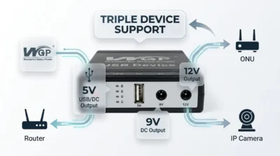 Technical infographic of WGP Mini UPS port configuration showing 5V, 9V, and 12V outputs for multiple devices.