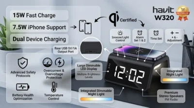 Technical infographic of Havit W320 highlighting 15W fast wireless charging compatibility and the additional rear USB output port.