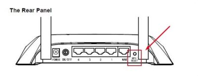 The rear pannel of TP link Router