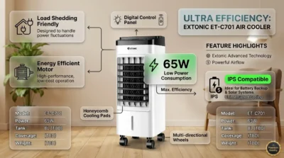 Infographic highlighting Extonic ET-C701's 65W low power consumption and IPS compatibility for use during load shedding in Bangladesh.