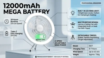 Infographic of JisuLife FA17 fan highlighting its 12000mAh battery, 20-hour runtime, and Type-C charging interface.
