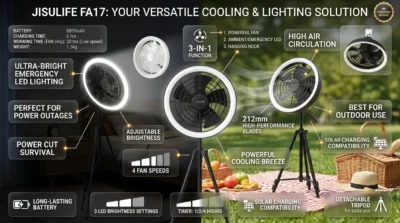 Infographic showing JISULIFE FA17 fan in home and outdoor settings, highlighting emergency lighting and airflow features.