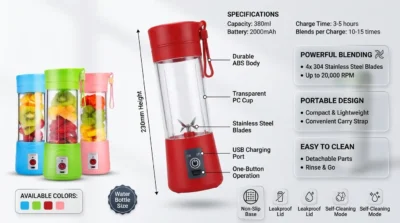 Infographic showing the design specs of the portable blender, highlighting its 230mm height, ABS plastic build, and transparent PC cup.