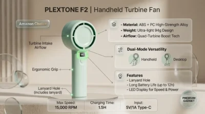 Infographic showing the Plextone F2 fan's lightweight 94g design, ABS and PC material construction, and dual-purpose flat base for handheld or desk use.