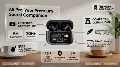 Infographic showing A9 Pro battery specifications and premium build features including IPX5 water resistance and long battery life.